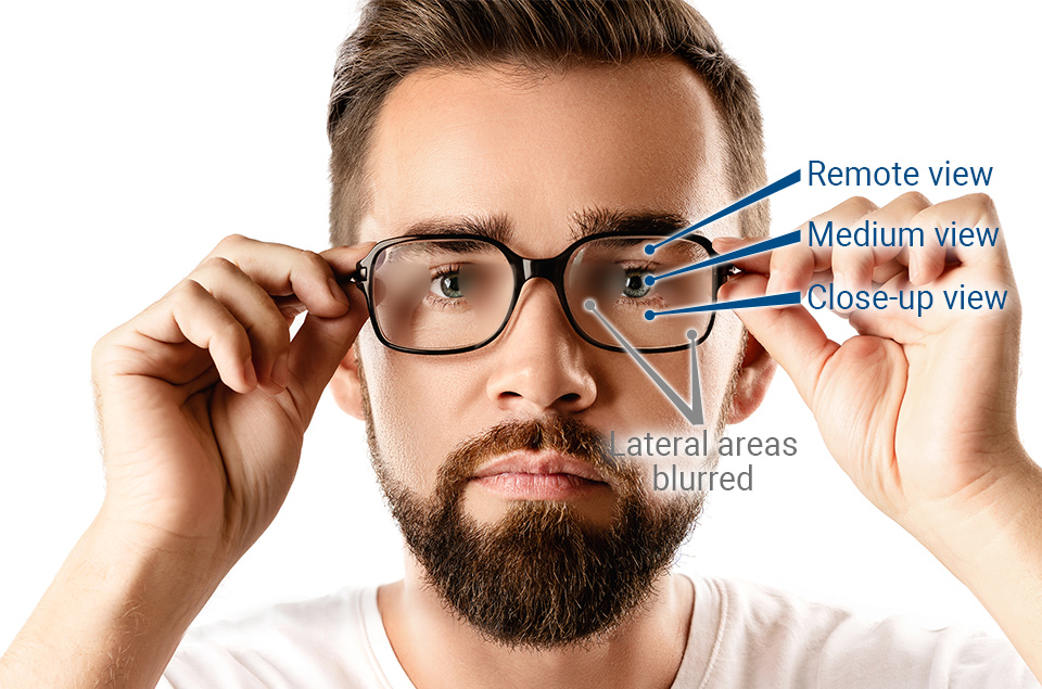 VARIFOCAL LENSES COST – WHY VARIFOCAL LENSES ARE MORE EXPENSIVE THAN EYE SURGERY